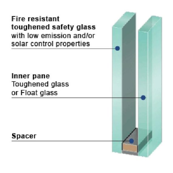 Fire - PYROSWISS CLIMAPLUS - MMC GROUP